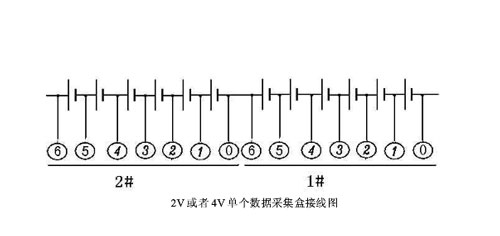 2V或4V單個(gè)數(shù)據(jù)盒采集接線圖.jpg 2V或4V單個(gè)數(shù)據(jù)盒采集接線圖.jpg