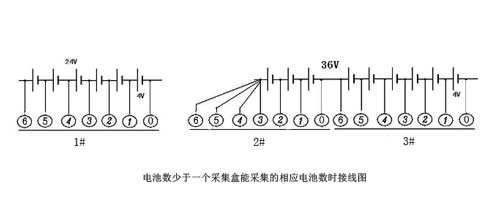 電池?cái)?shù)少于一個(gè)采集盒能采集的相應(yīng)電池?cái)?shù)時(shí)接線圖.jpg 電池?cái)?shù)少于一個(gè)采集盒能采集的相應(yīng)電池?cái)?shù)時(shí)接線圖.jpg