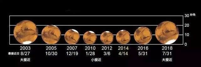 國電中星邀您一起共賞“火星大沖”天文盛宴.jpg 國電中星邀您一起共賞“火星大沖”天文盛宴.jpg